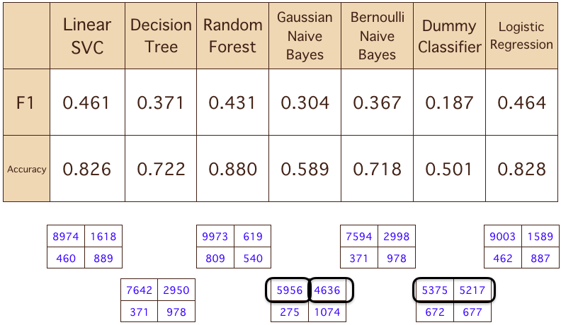 Gaussian-DC