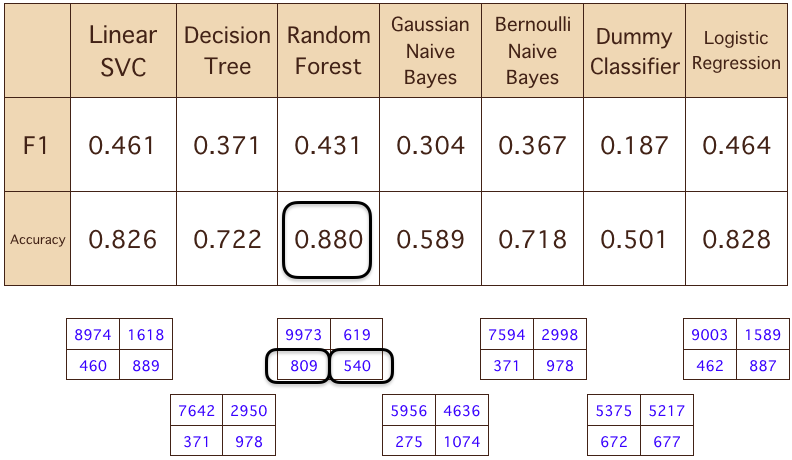 Random-Forest