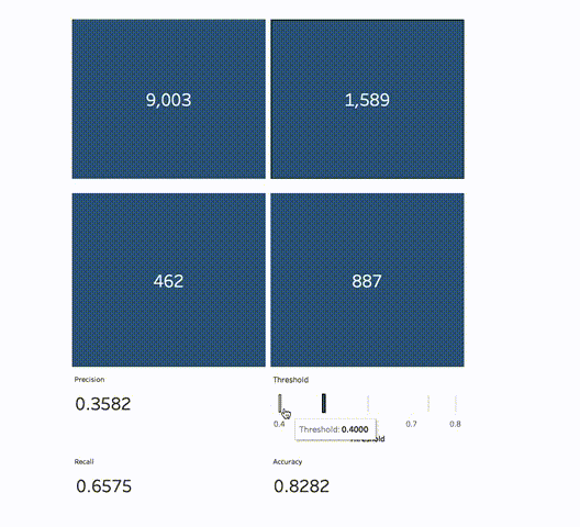 Precision-Recall-Tradeoff