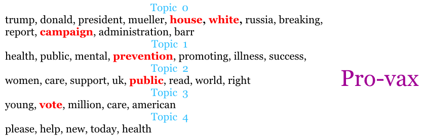 Provax single words