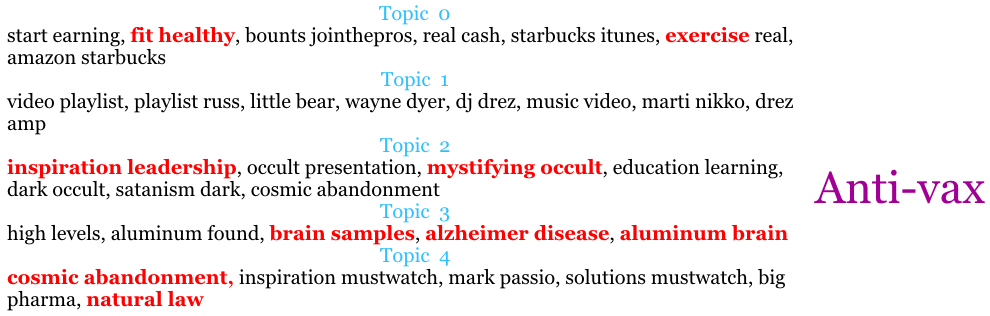 Antivax adjacent words