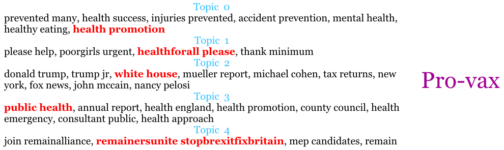 Provax adjacent words