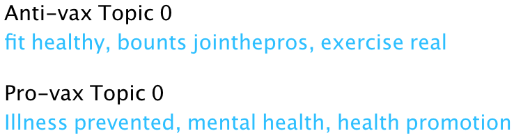 Antivax and Provax topic 0s